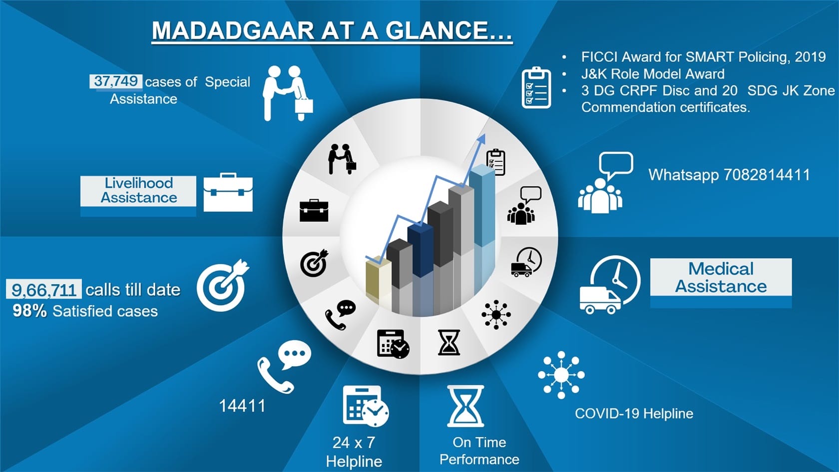 Image of Madadgaar Glance
