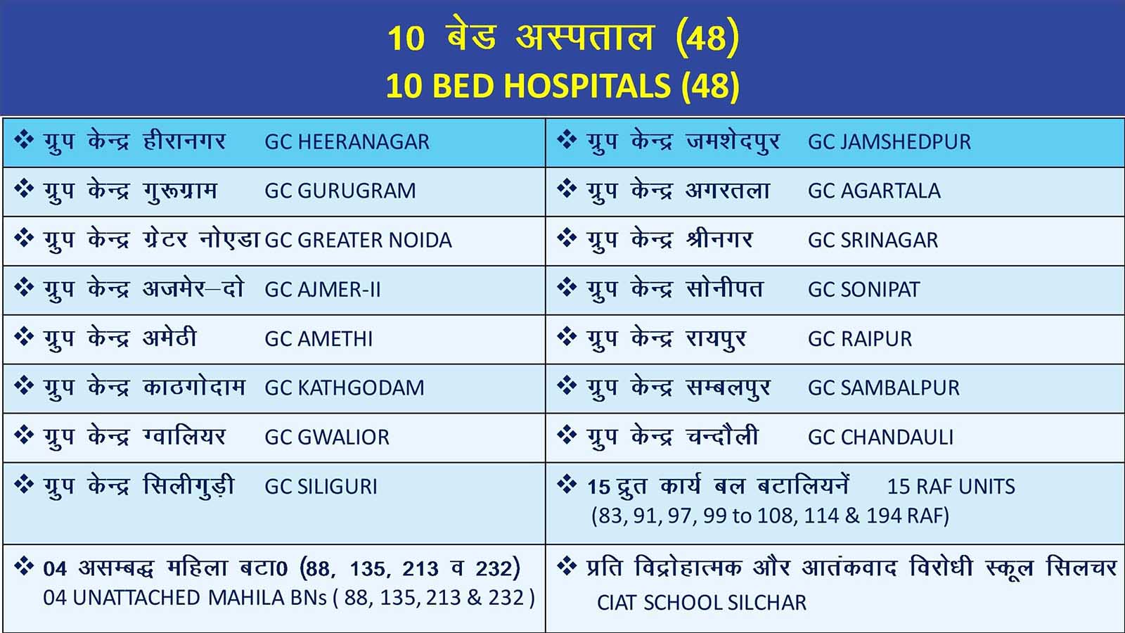 10 Bedded Hospitals List (48) - Part 1