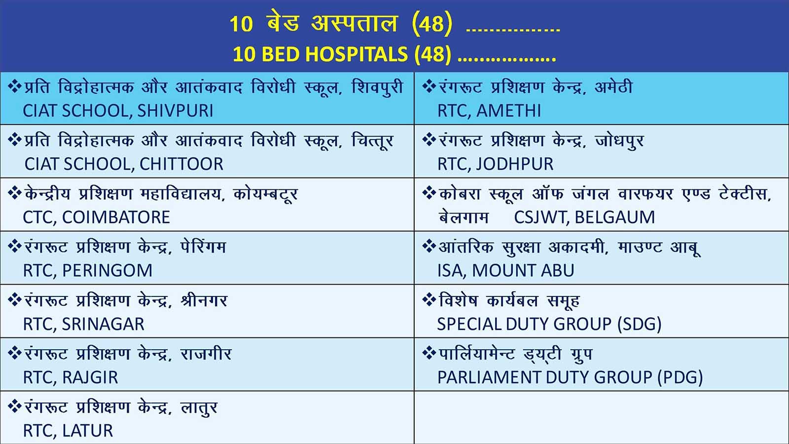 10 Bedded Hospitals List (48) - Part 2