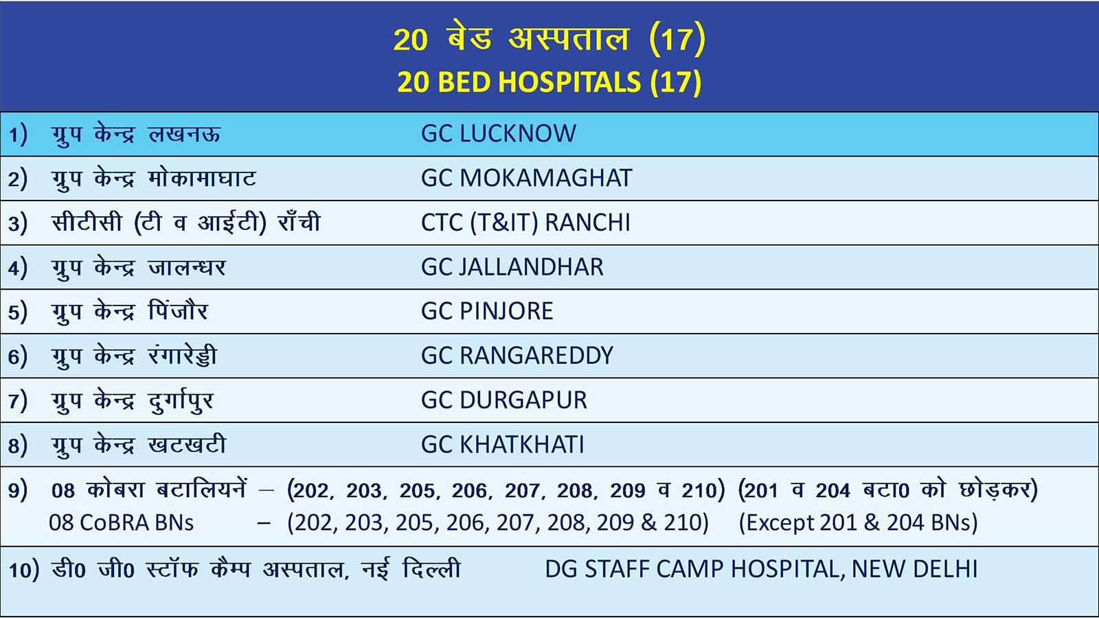 20 Bedded Hospitals List (17)